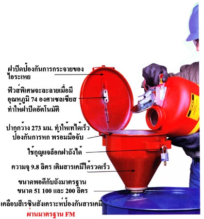 ¹ѺѺѧ (Justrite Safety Drum Funnel)